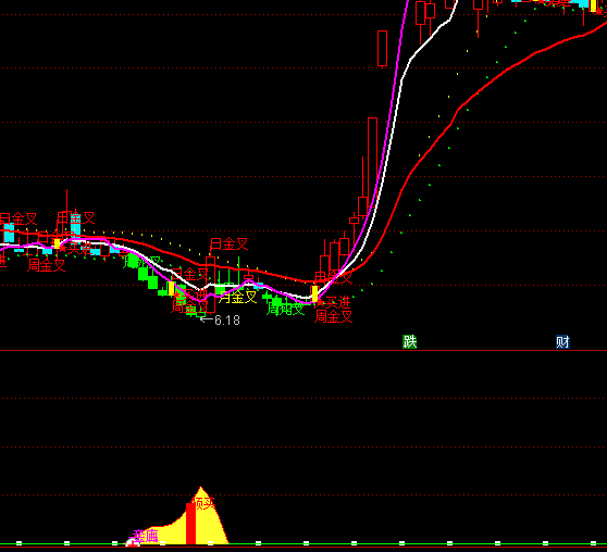 ͨ�_�Ž�ɽ���I����ָ�˹�ʽ