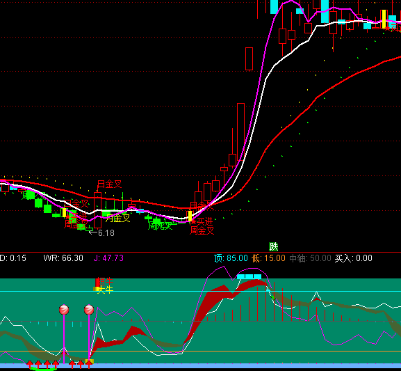 ͨ�_(d��)�Ų��ΘOƷ�I�uָ��(bi��o)��ʽ