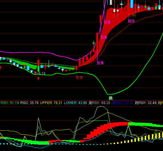 ͨ�_������RSI������ָ�˹�ʽ