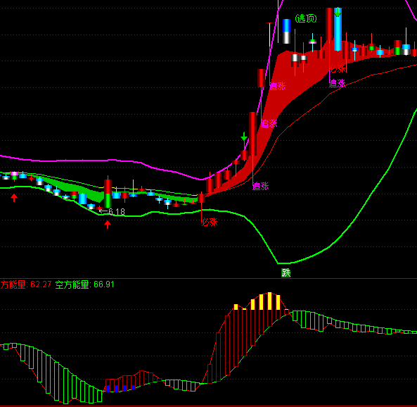 ͨ�_�Ń�(y��u)�����������I�uָ�˹�ʽ