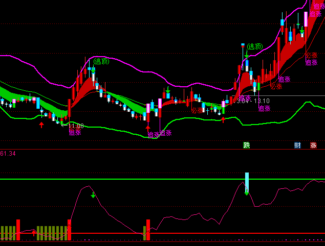 ͨ�_�ŵײ����䲨���I�uָ�˹�ʽ