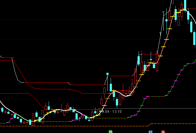 ͨ�_�ŵײ�֧�����Dָ�˹�ʽ