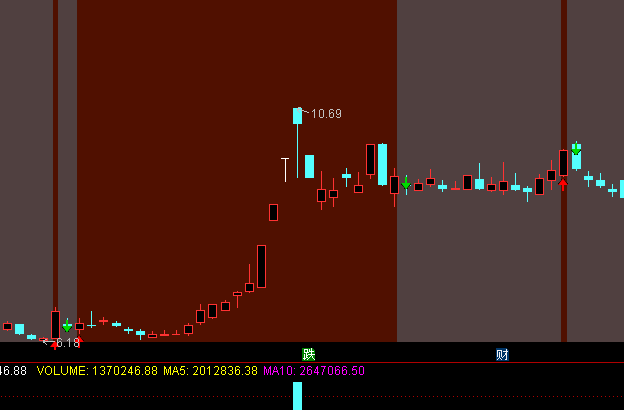 ͨ�_���I�u�^�g���Dָ�˹�ʽ