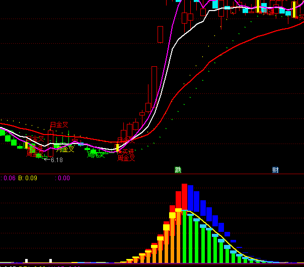 ͨ�_�����������I�uָ�˹�ʽ