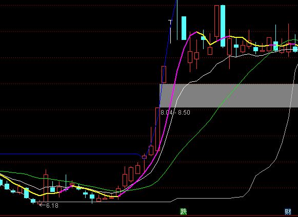 ͨ�_�ź���څ�����Dָ�˹�ʽ