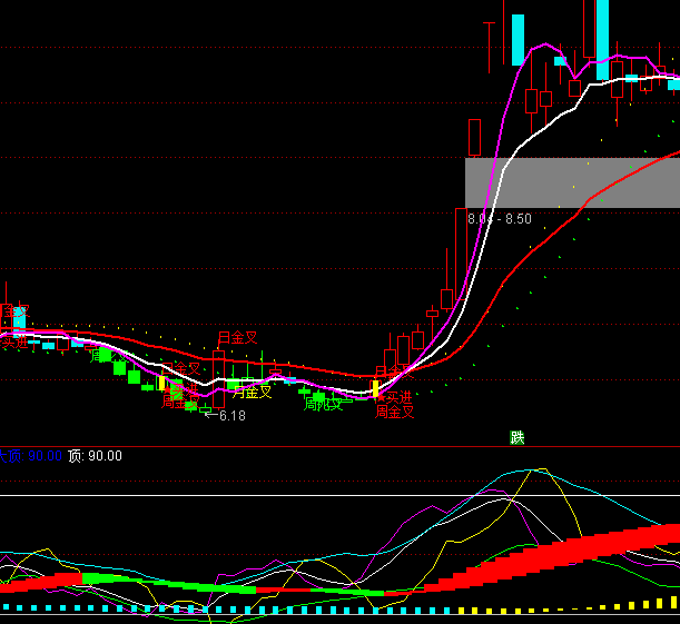 ͨ�_������KDJ������ָ�˹�ʽ