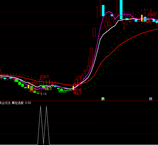 ͨ�_�ź�ţ�S���x���I�cָ�˹�ʽ