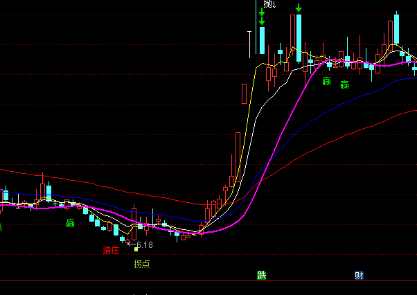 ͨ�_�ű��x�C�f���Dָ�˹�ʽ