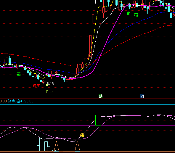 ͨ�_�Ń�(y��u)������(zh��n)�����I�u��ʾָ�˹�ʽ