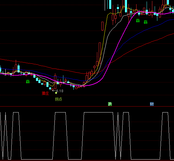 ͨ�_���������x���I�uָ�˹�ʽ