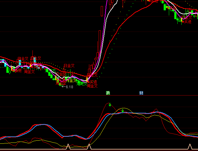 ͨ�_��ɢ�����Iָ�˹�ʽ