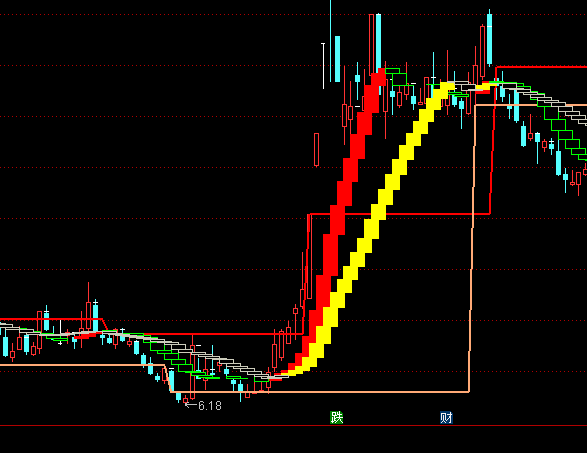 ͨ�_�ŉ���֧���I�u��ʾָ�˹�ʽ