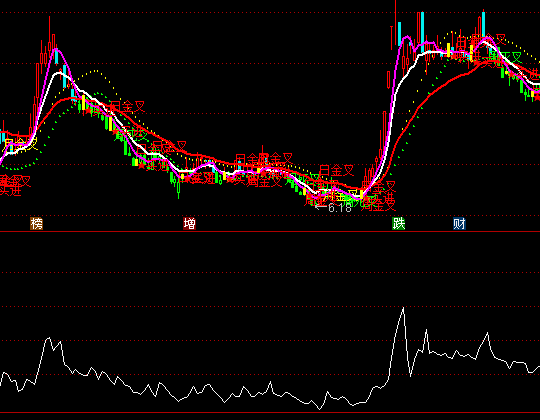 ͨ�_��څ��ƽ���cָ�˹�ʽ