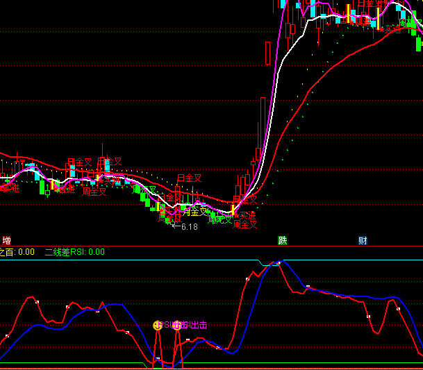 ͨ�_�Ŵ������RSIָ�˹�ʽ