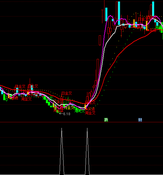 ͨ�_�������Y�𳭵��x��ָ�˹�ʽ