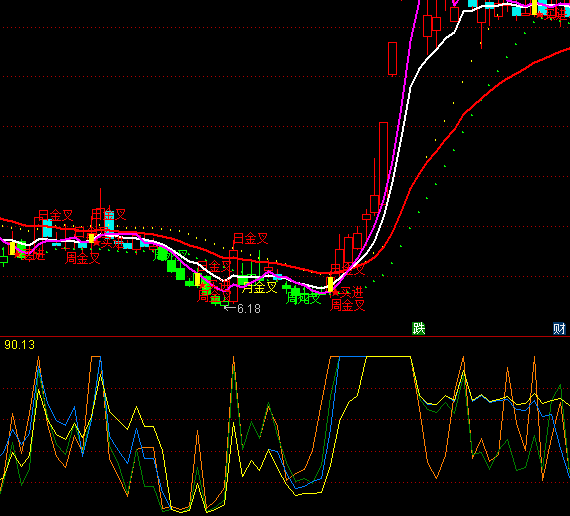 ͨ�_���ľ��еײ�ָ�˹�ʽ