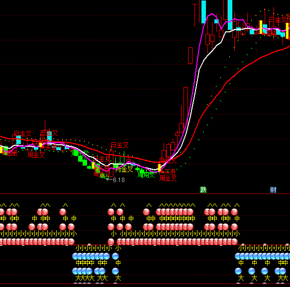 ͨ�_�ž�Ʒ�ւ}����ָ�˹�ʽ