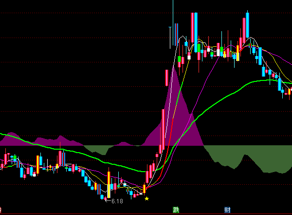 ͨ�_���@�����Z���D���ָ�˹�ʽ