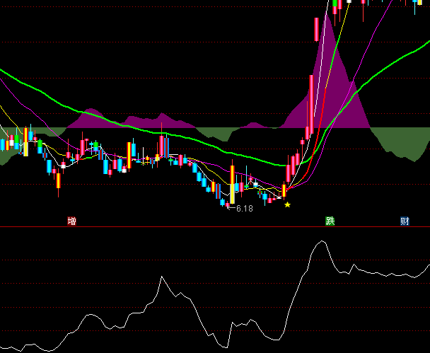 ͨ�_������څ�ݾ�ָ�˹�ʽ