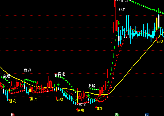 ͨ�_���I�u�������Dָ�˹�ʽ