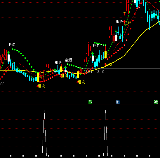 ͨ�_�ņ����x�����I�cָ�˹�ʽ