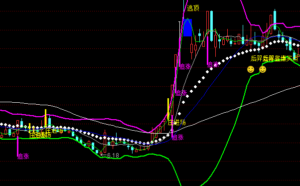 ͨ�_���I�uƽ���c���Dָ�˹�ʽ