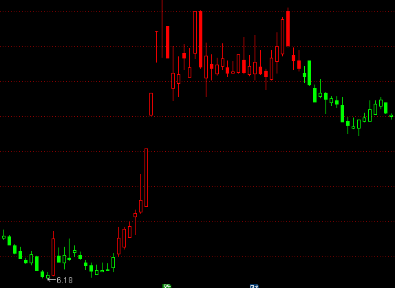 ͨ�_�����ϲٱP�����D�ֹɳ֎�ָ�˹�ʽ