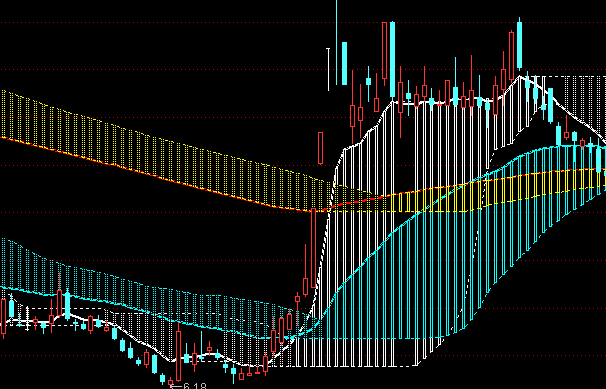 ͨ�_(d��)��Ȳ���(d��ng)ͨ�����Dָ��(bi��o)��ʽ