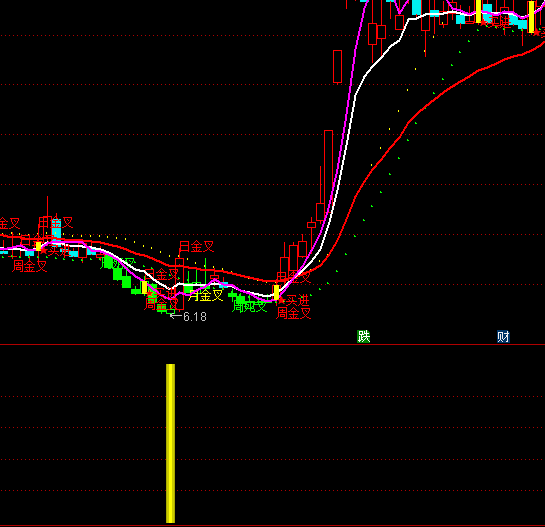 ͨ�_�Ŷ̾��ײ�����ָ�˹�ʽ