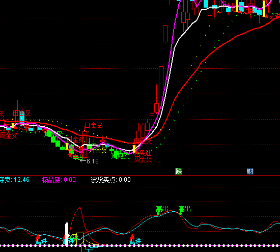 ͨ�_��һĿ��Ȼ�I�u��ʾָ�˹�ʽ