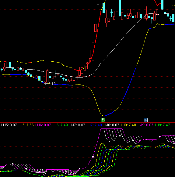 通達信價定九度看趨勢指標公式