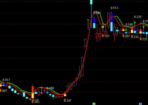 通達信運籌帷幄帶買賣價主圖指標公式