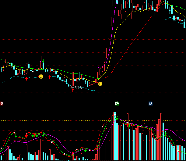 ͨ�_���óɽ����Д�څ��ָ�˹�ʽ