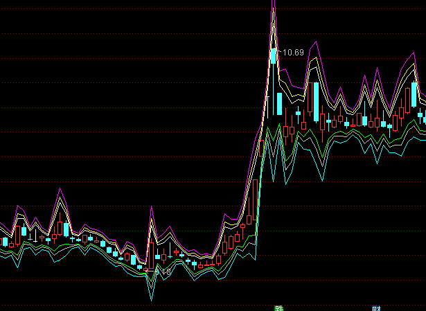 ͨ�_�Ŵ��Տ������D�I�uָ�˹�ʽ