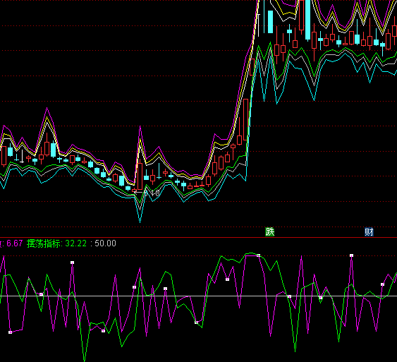 ͨ�_���A���־ѓ����I�uָ�˹�ʽ