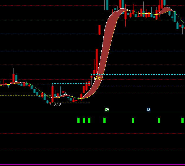 ͨ�_����픿�һ��ָ�˹�ʽ