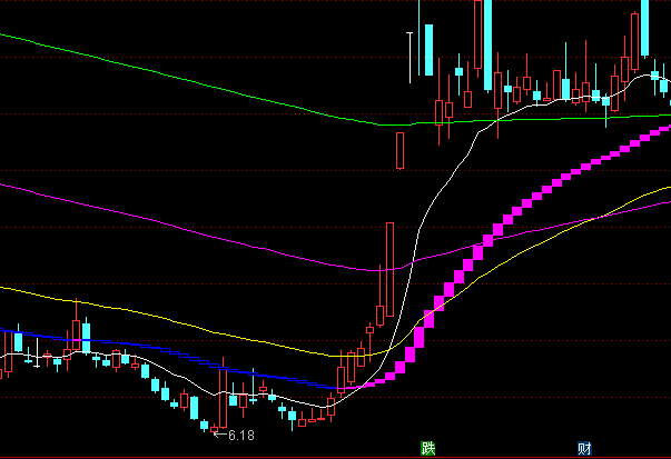 ͨ�_(d��)�ų��׿�ţ���Dָ��(bi��o)��ʽ