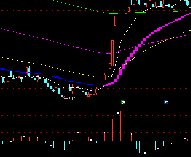 ͨ�_����řCе�ٱP���ָ�˹�ʽ