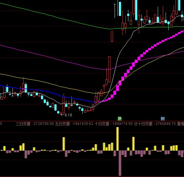 ͨ�_��׃���Pϵ���ָ�˹�ʽ