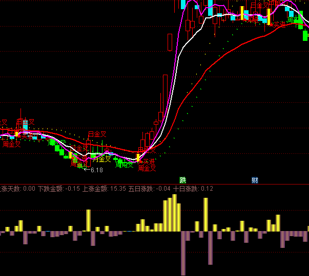 ͨ�_���Ճr�����ָ�˹�ʽ