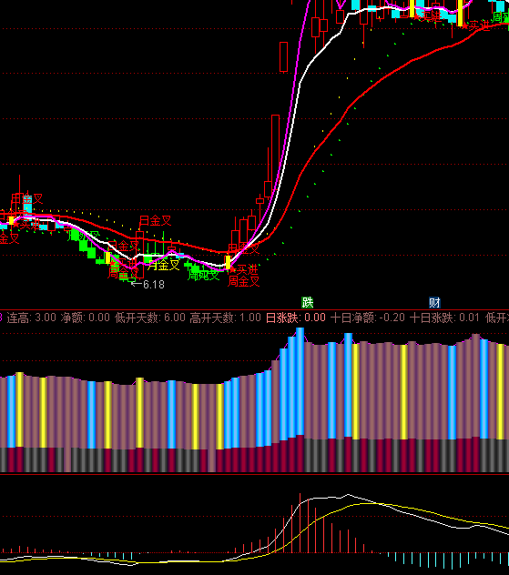 ͨ�_(d��)���_�P�r(ji��)�������ָ��(bi��o)��ʽ