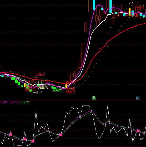 ͨ�_��Ͷ�C�̾��I�cָ�˹�ʽ