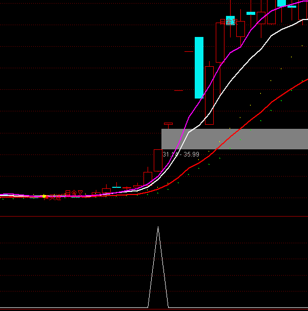 ͨ�_�Ō�ץ�����x���I�cָ�˹�ʽ