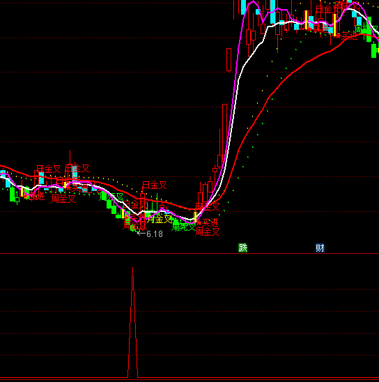 ͨ�_�Ź�ϲ���������I�cָ�˹�ʽ