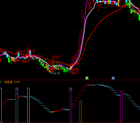 ͨ�_(d��)�Ž���������I�c(di��n)ָ��(bi��o)��ʽ