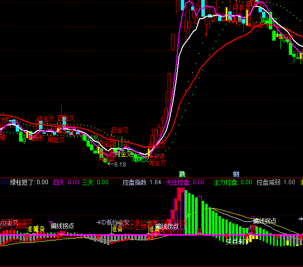 ͨ�_���A��ģʽ�I�u��ʾָ�˹�ʽ