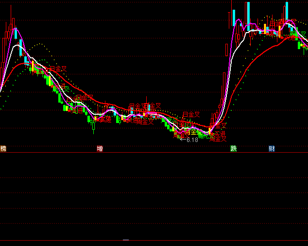 ͨ�_��MACD��ױ��x�x��ָ�˹�ʽ