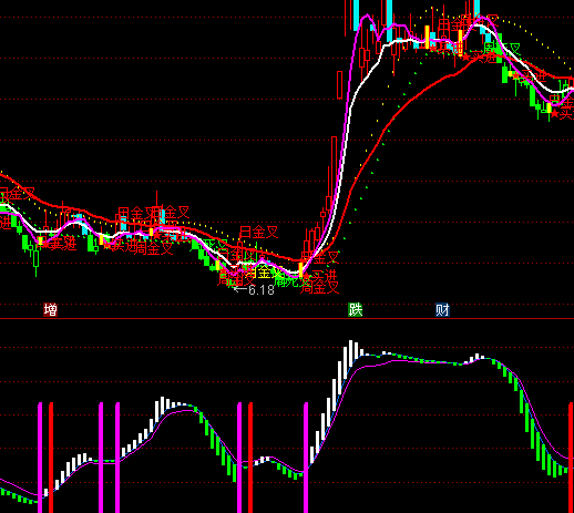 ͨ�_(d��)���뱻�׶��y�I�c(di��n)ָ��(bi��o)��ʽ