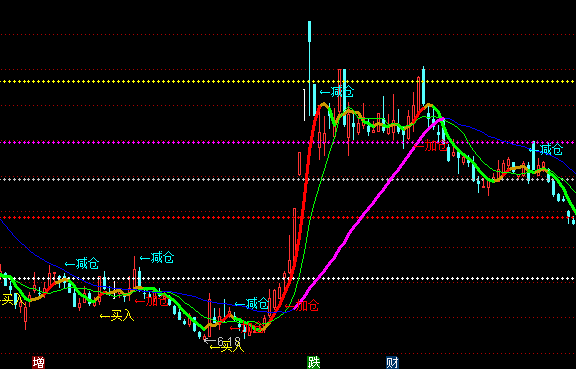 ͨ�_�ŏ��ݾѓ����D�I�u��ʾָ�˹�ʽ