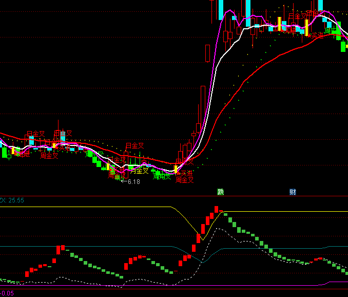 ͨ�_�ż����������ָ�˹�ʽ